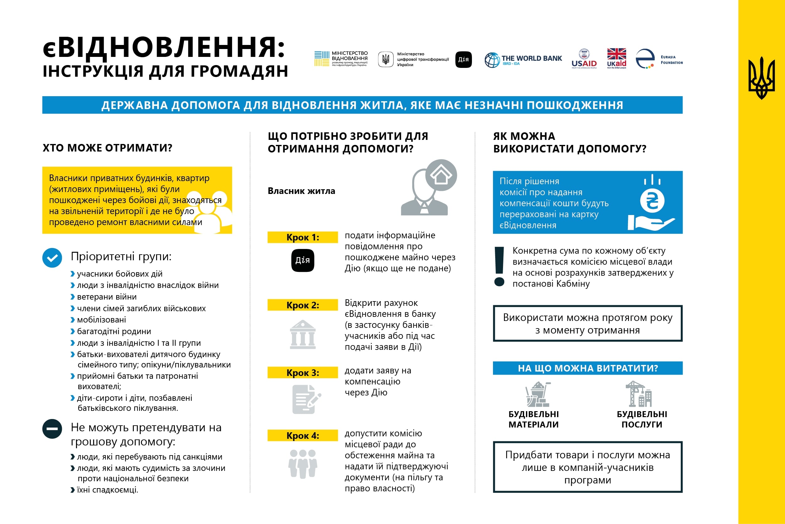 єВідновлення